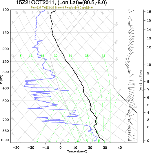 15UTC