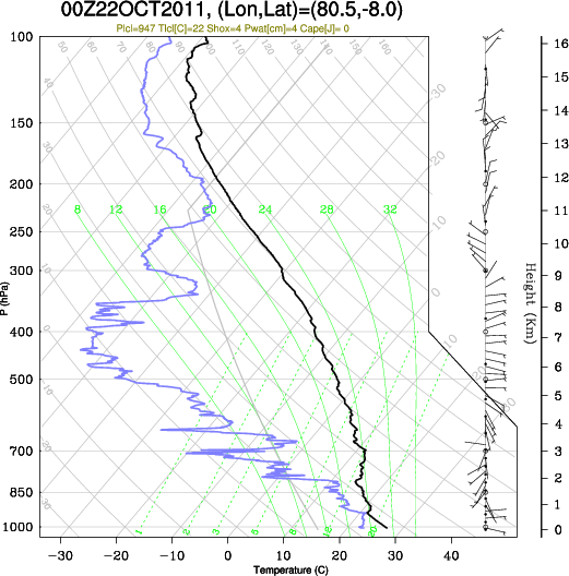 00UTC