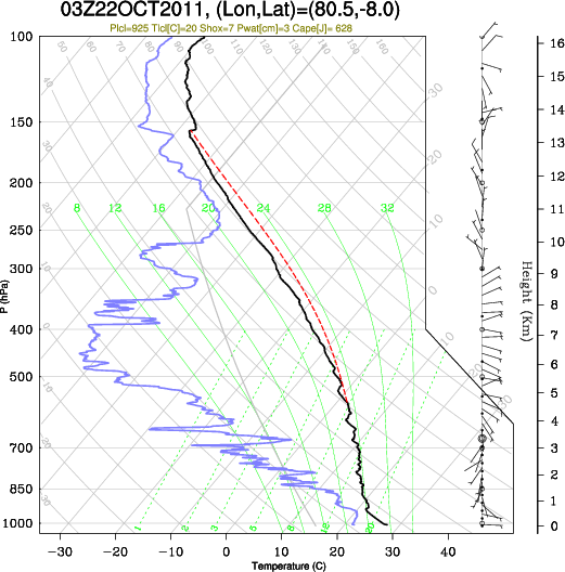 03UTC