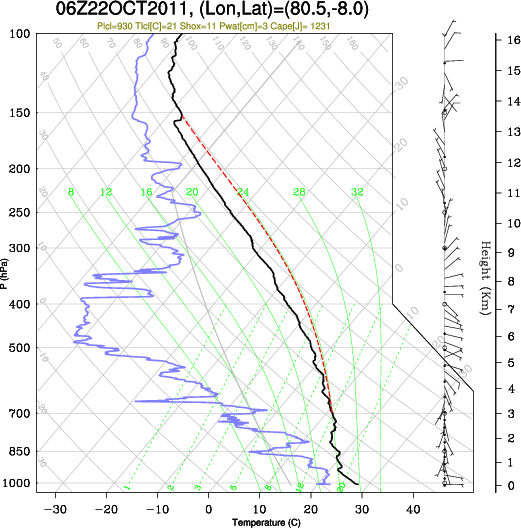 06UTC