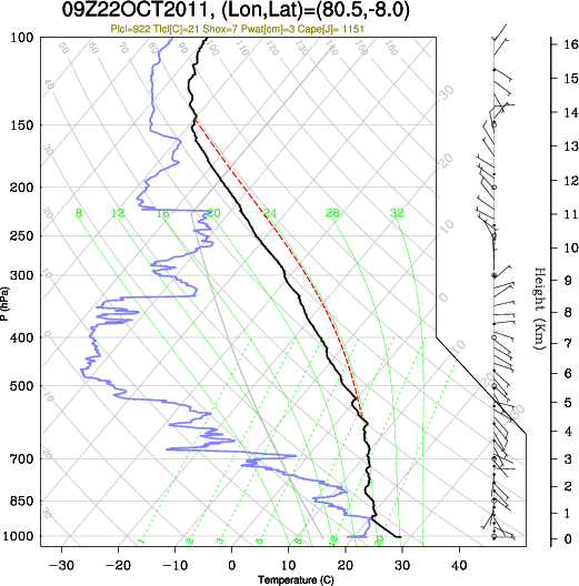 09UTC