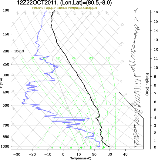 12UTC