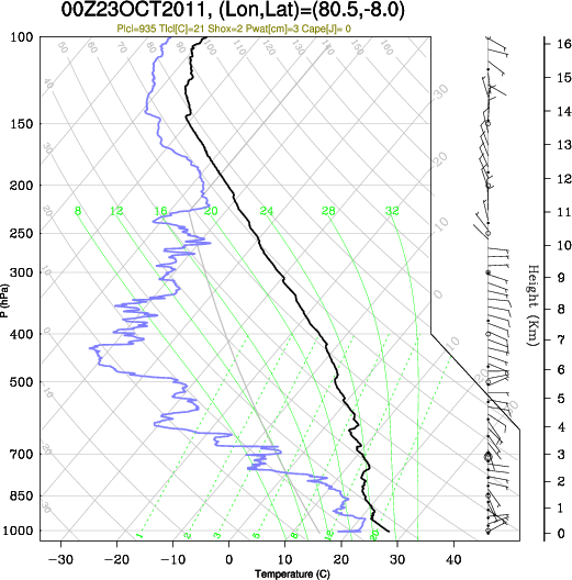 00UTC