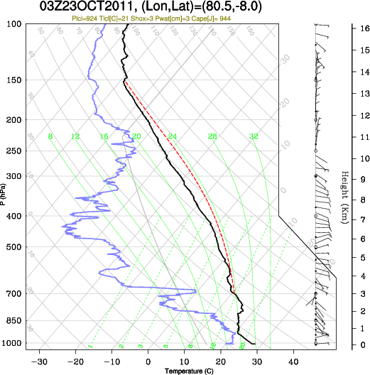 03UTC