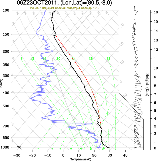 06UTC