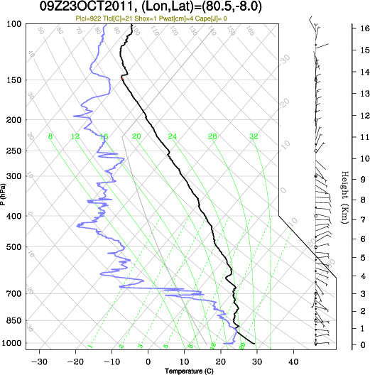 09UTC