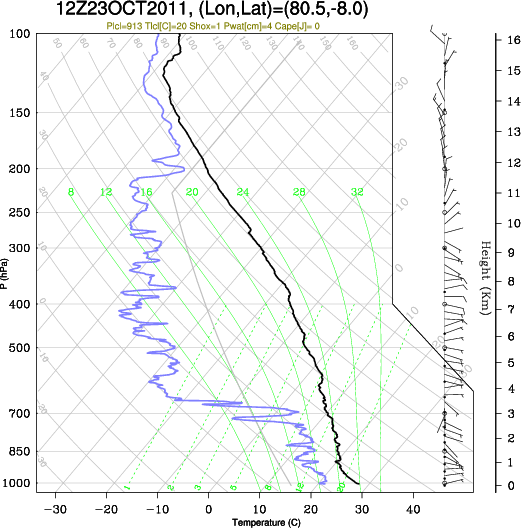 12UTC