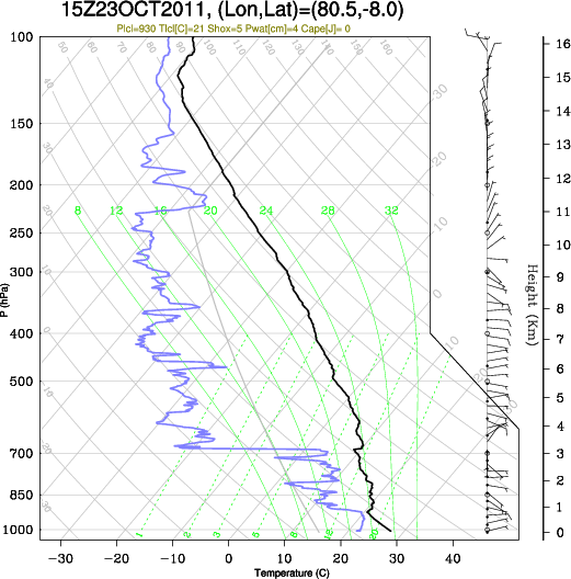 15UTC