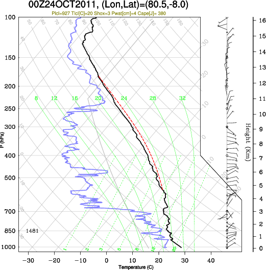 00UTC