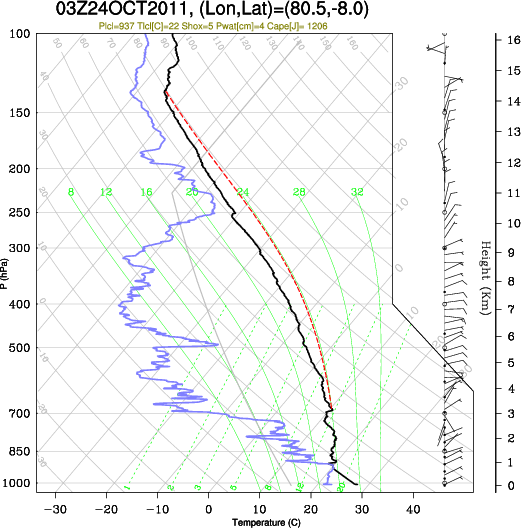 03UTC