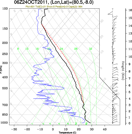 06UTC