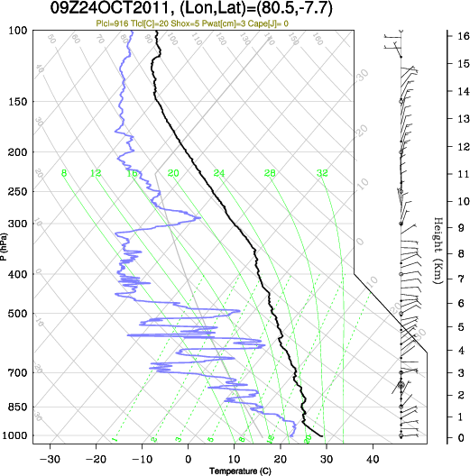 09UTC