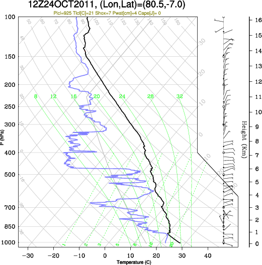 12UTC