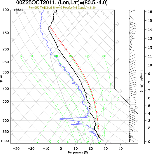 00UTC