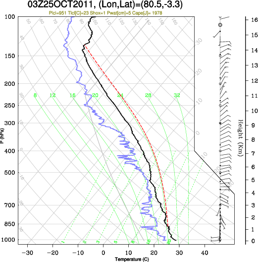 03UTC