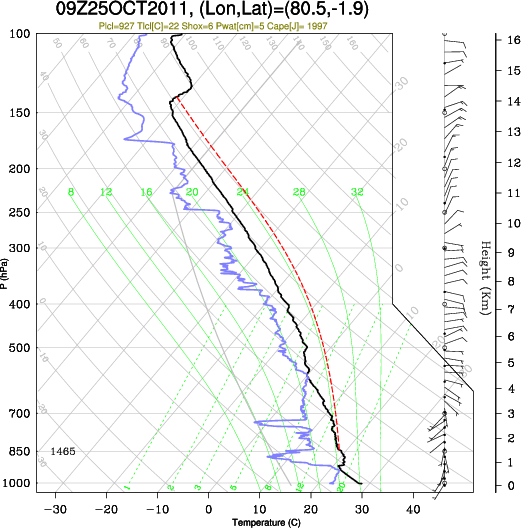 09UTC