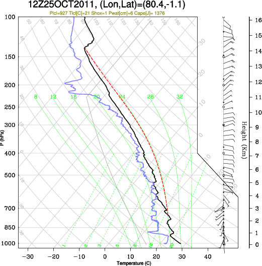 12UTC