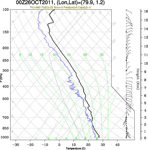 00UTC