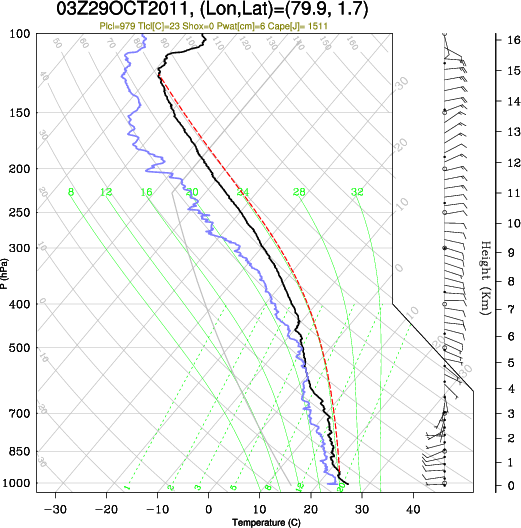 03UTC