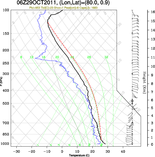 06UTC