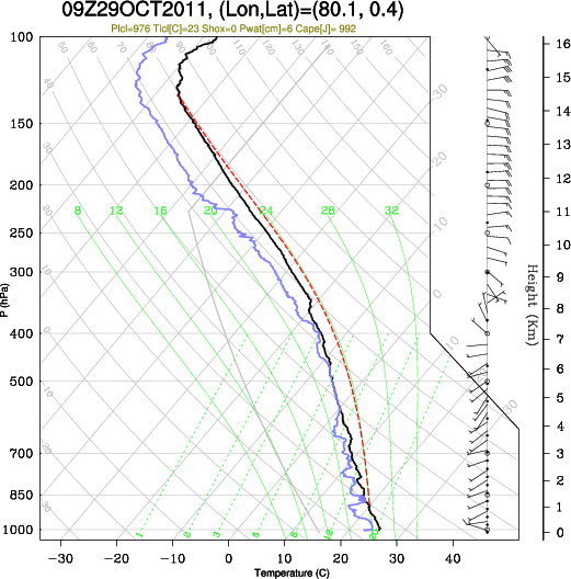 09UTC