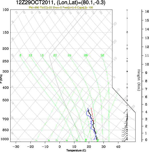 12UTC