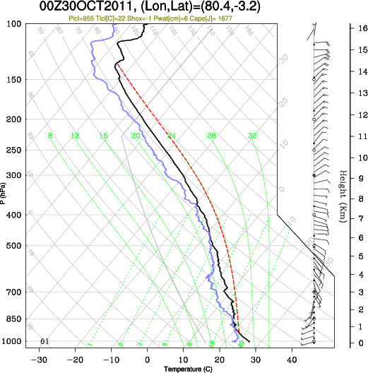 00UTC