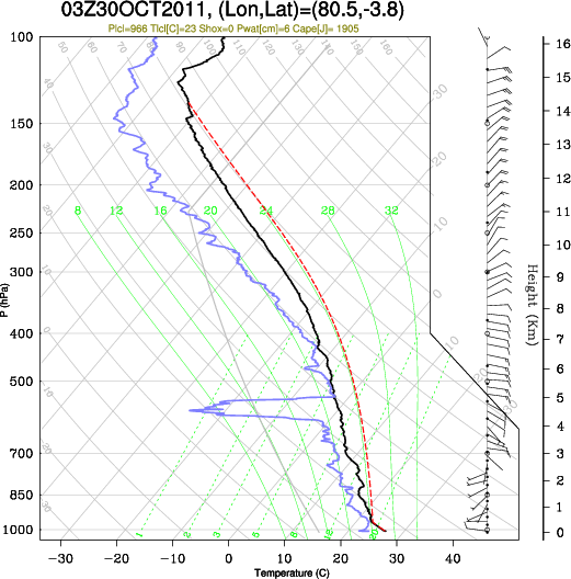 03UTC