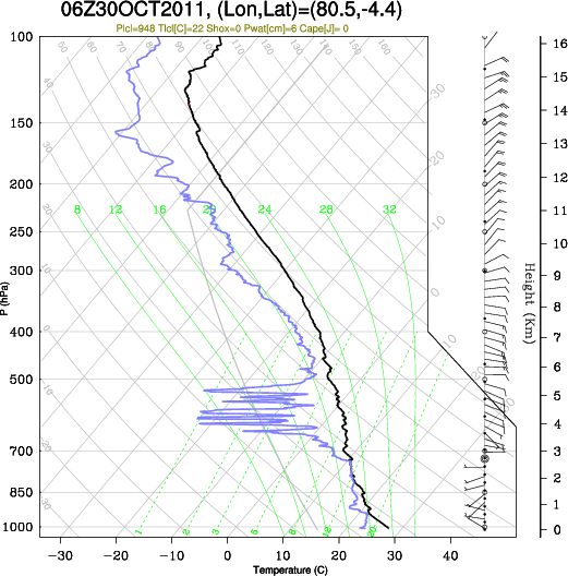 06UTC