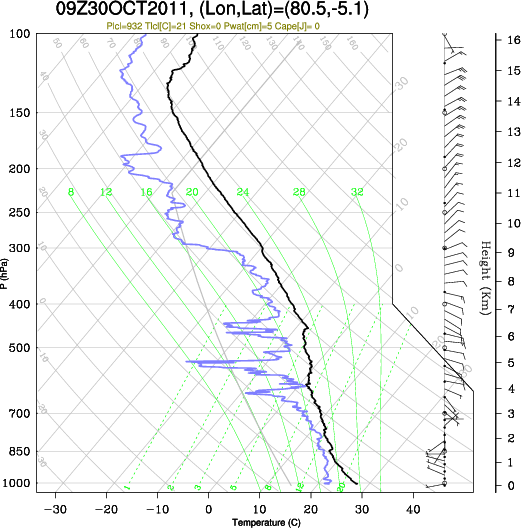 09UTC