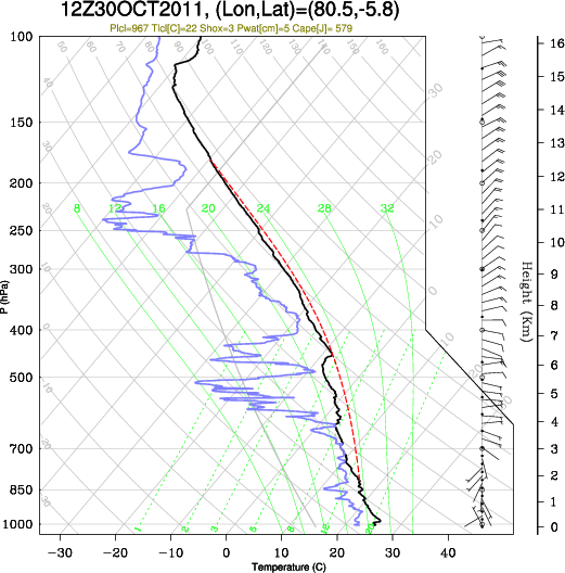 12UTC