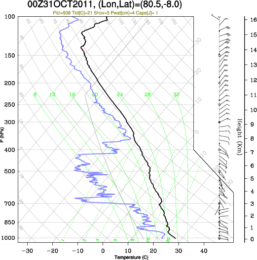 00UTC