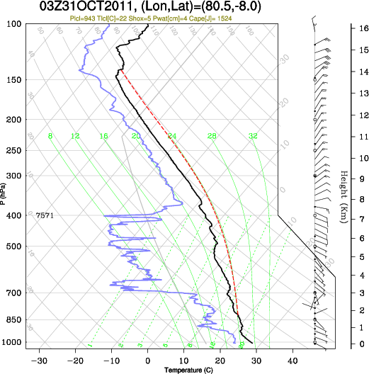 03UTC