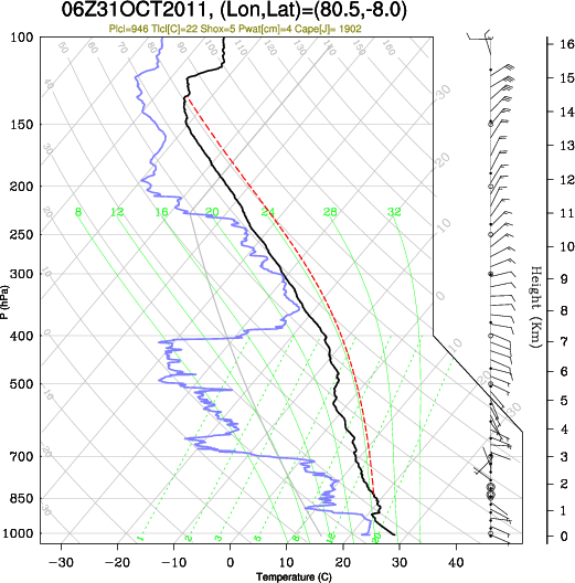 06UTC