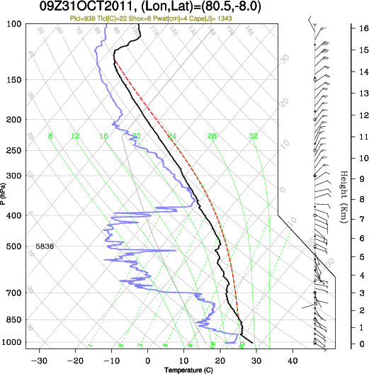 09UTC