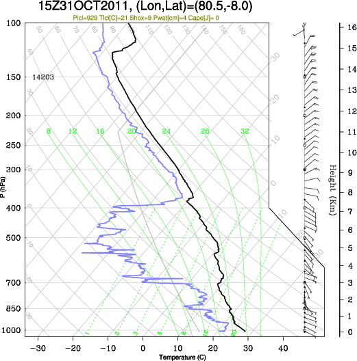 15UTC