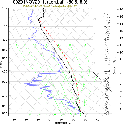 00UTC