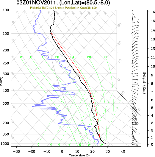 03UTC