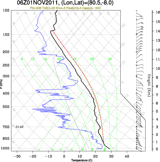 06UTC