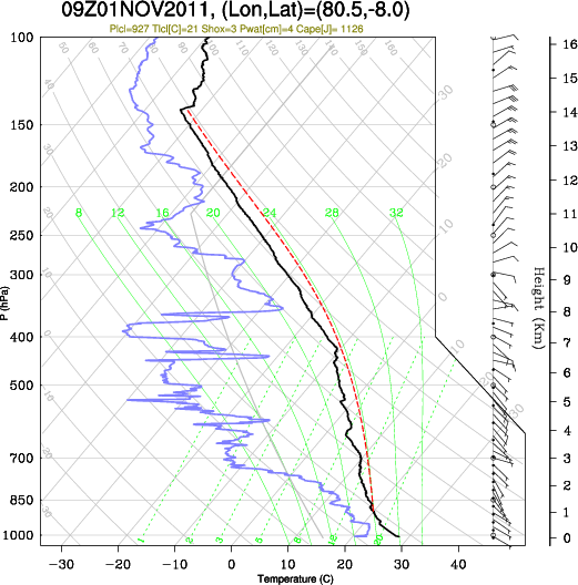 09UTC