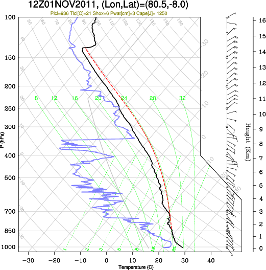 12UTC