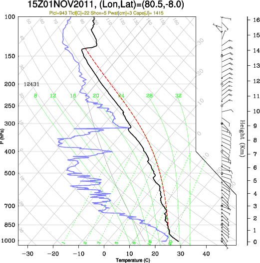 15UTC