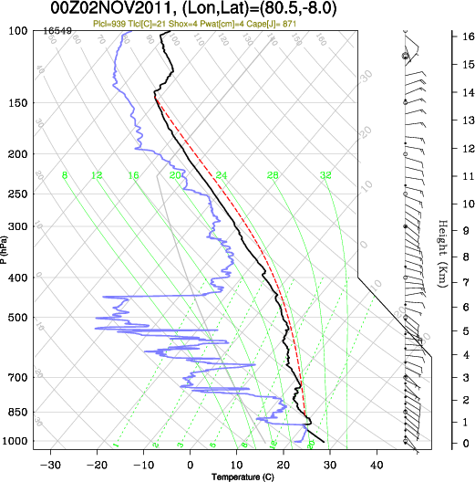 00UTC