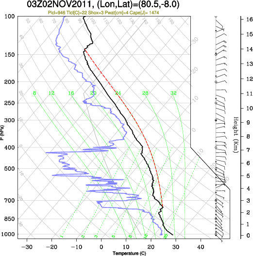 03UTC