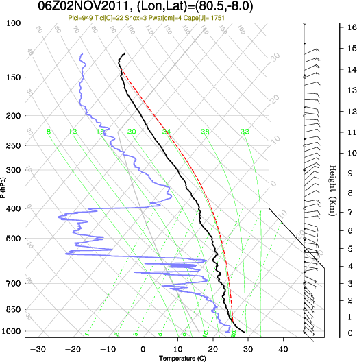 06UTC