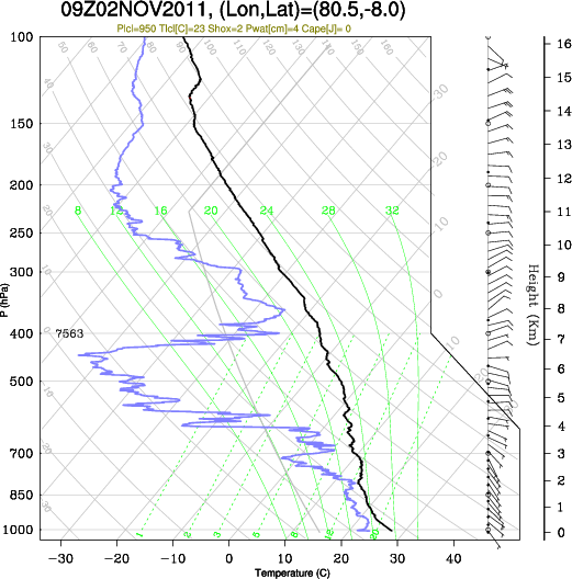 09UTC