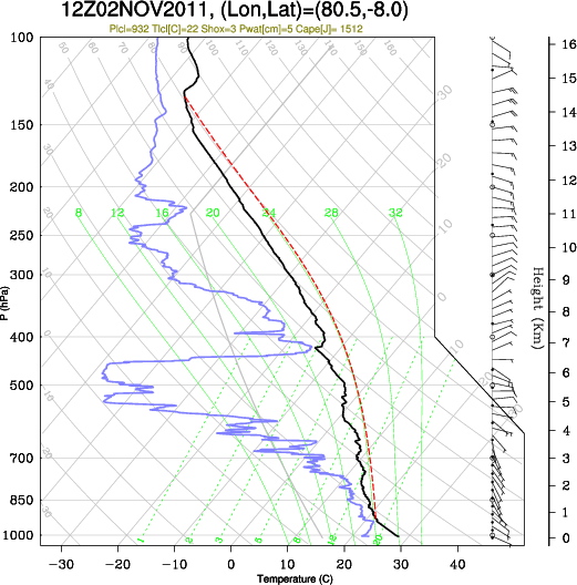 12UTC