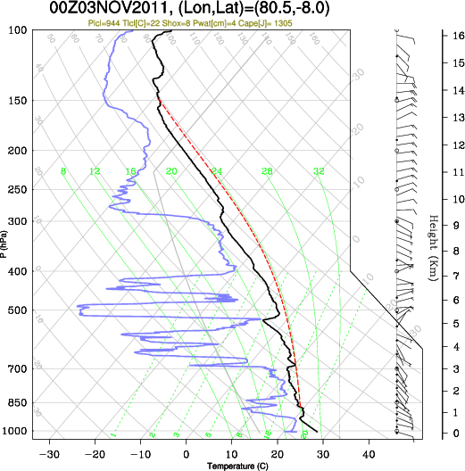 00UTC