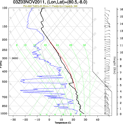 03UTC