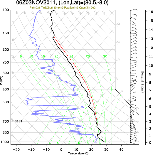 06UTC